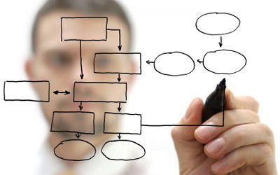 Processus de crédit